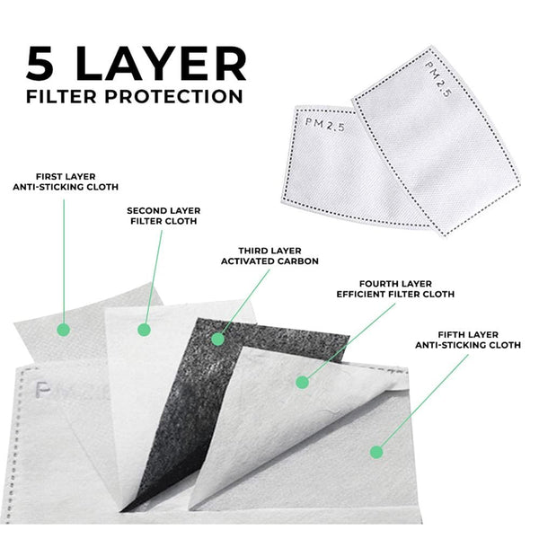 Gubbacci-India Face Mask Gubbacci Reusable Soft Cotton Unisex Premium Plus Face Mask with Removable Filter - (Grey) (Free Basic Mask With Every Purchase)